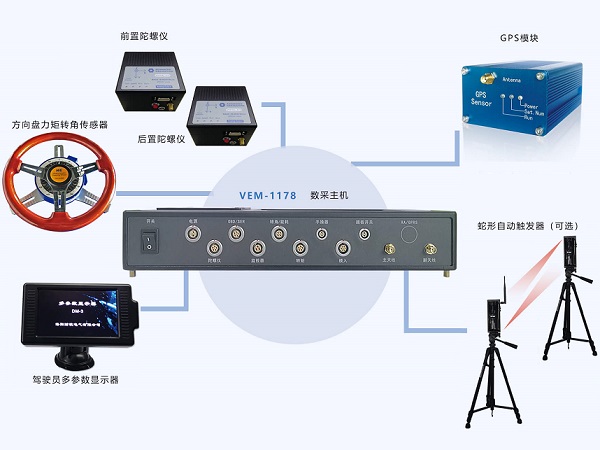 汽車(chē)橫向穩(wěn)定性是什么意思？有什么作用？