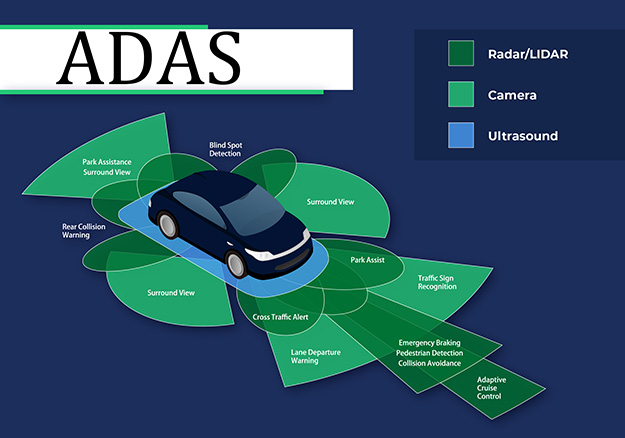 智能駕駛輔助系統(tǒng)進(jìn)入